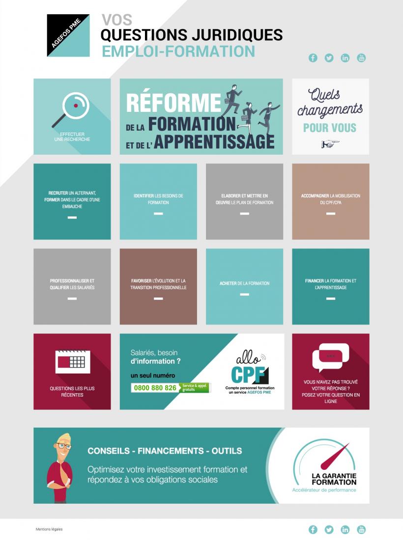 Agefos PME - Questions Formation